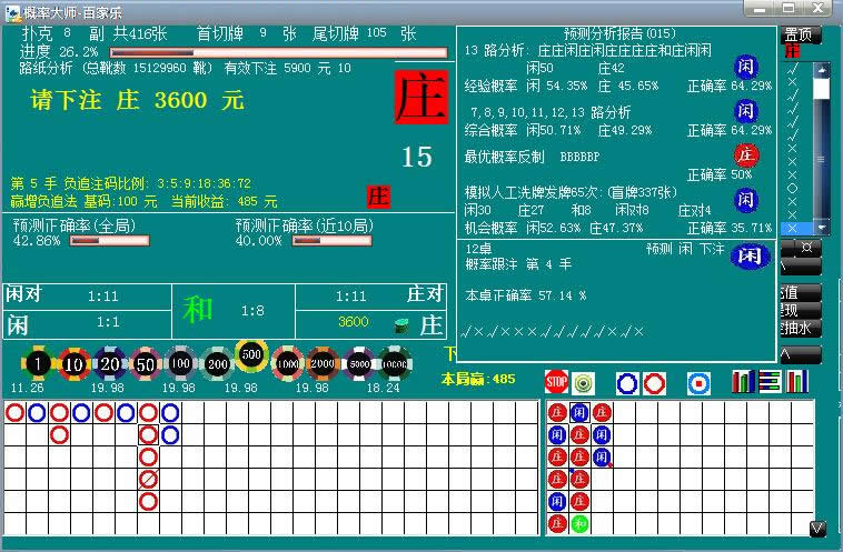 概率大师-概率分析预测系统