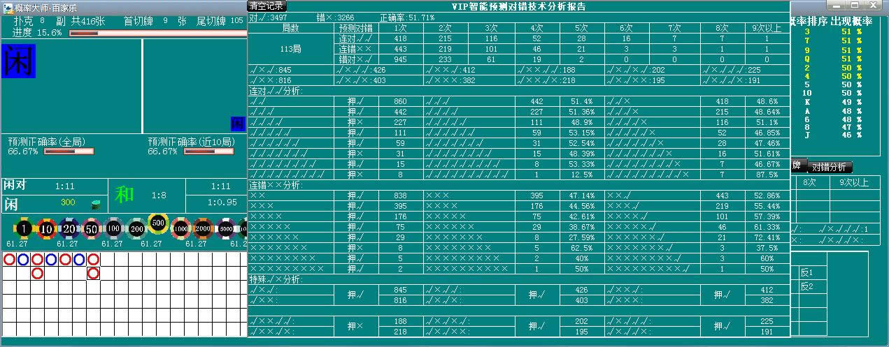 概率大师-概率分析预测系统
